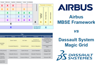 Thumb airbus framework